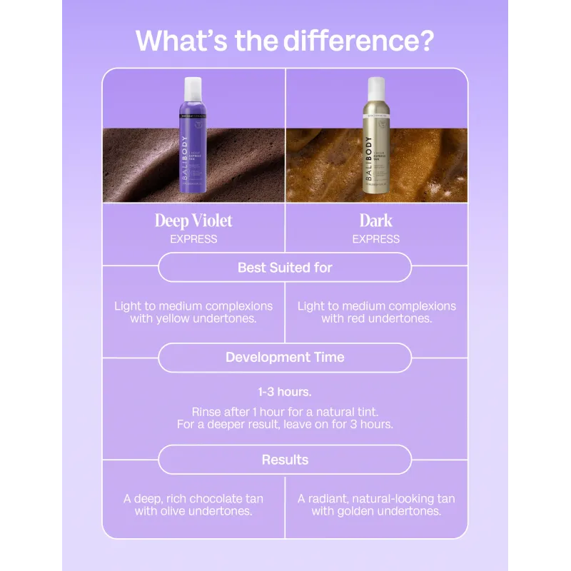 Експрес автозасмага для тіла у відтінку Deep Violet BALLI BODY Deep Violet Express Self Tan 225 ml